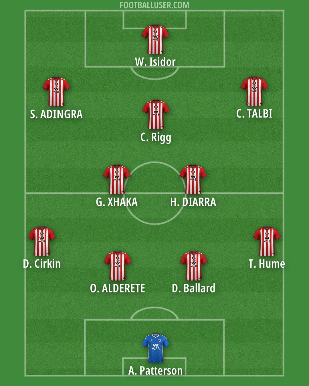 Sunderland Formation 2025