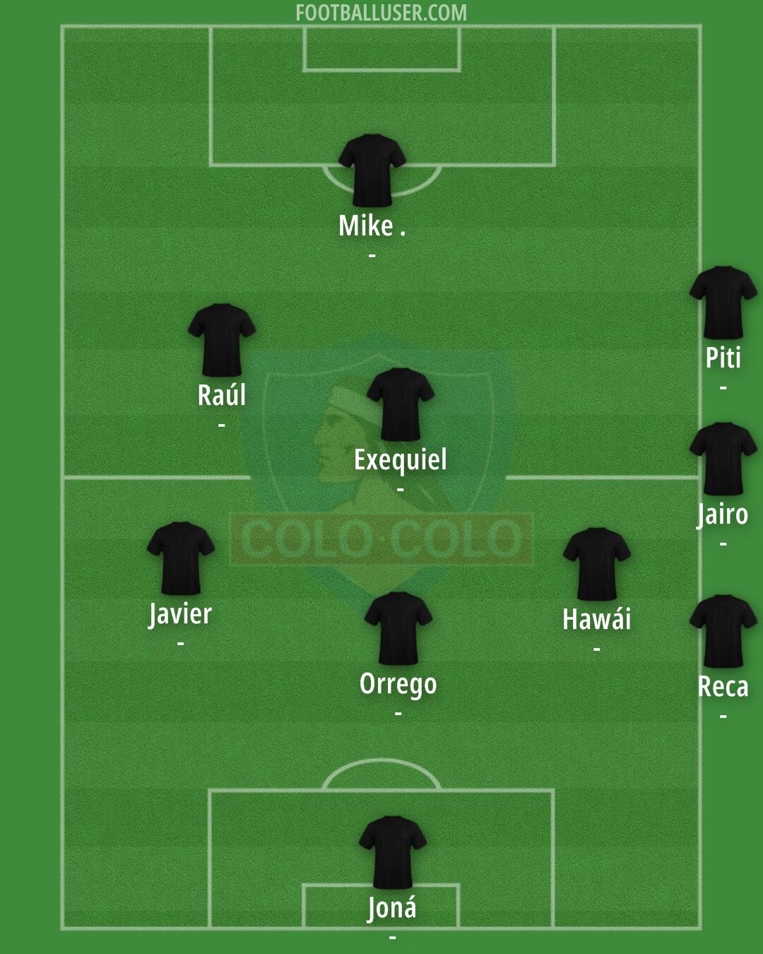 Colo Colo Formation 2025
