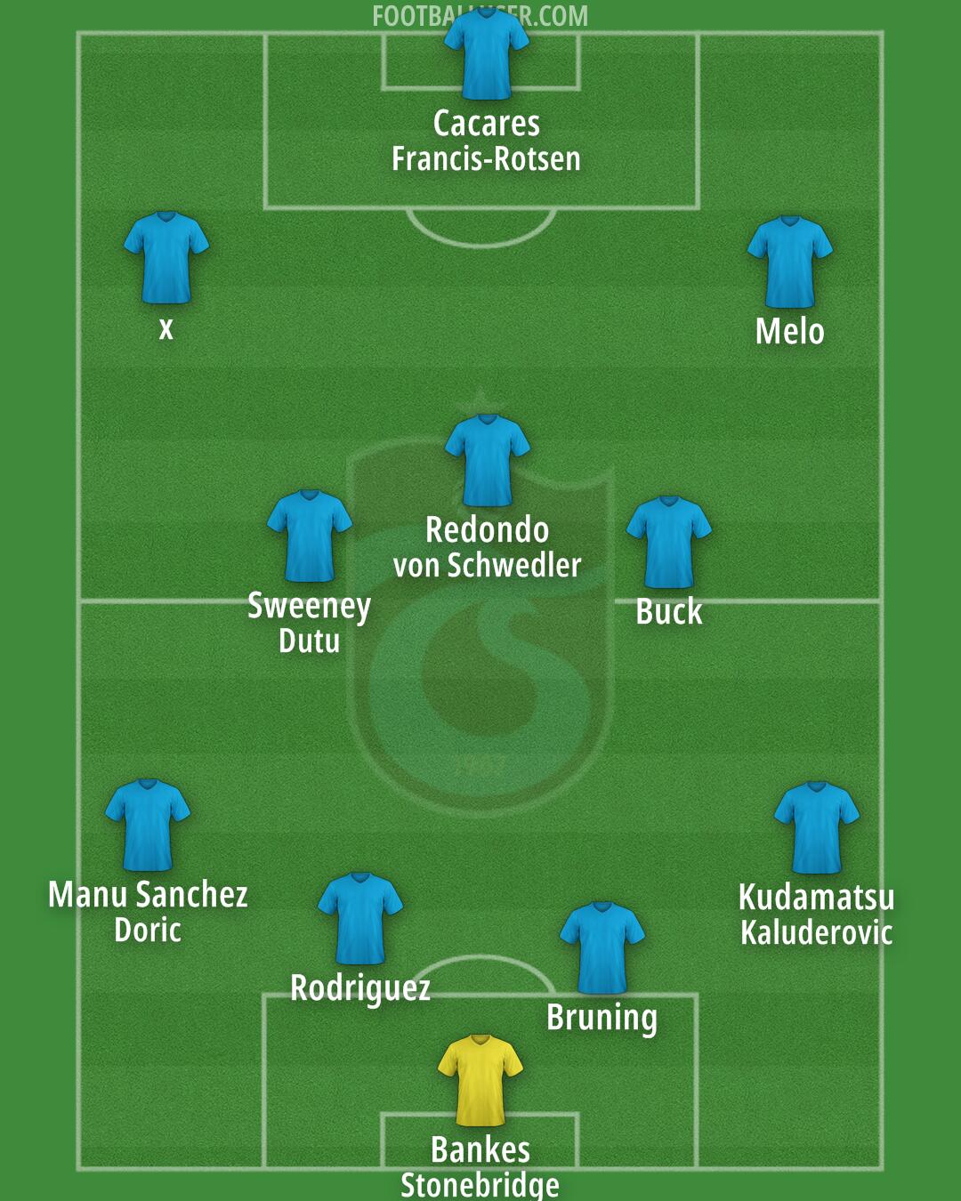 Trabzonspor Formation 2025