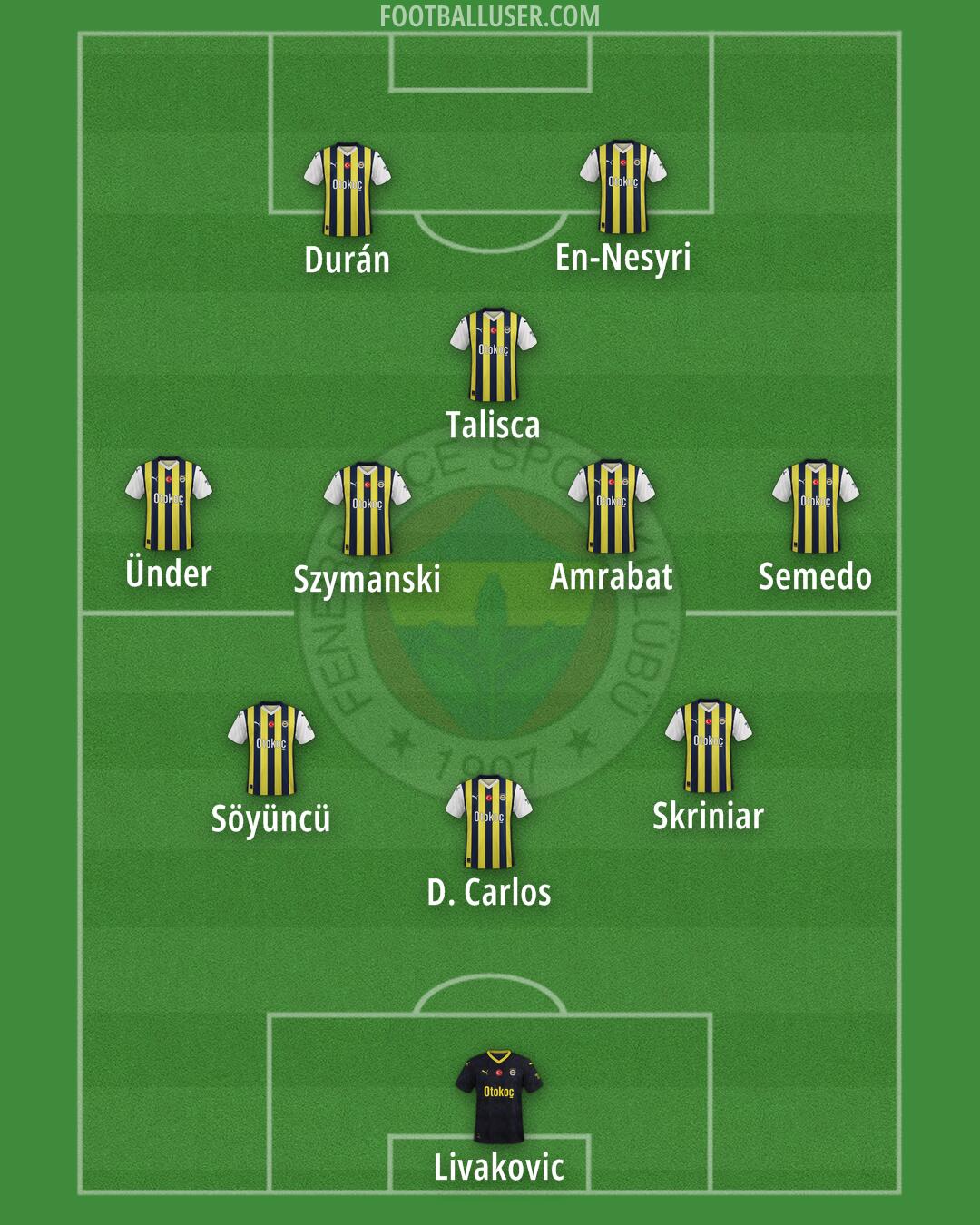 Fenerbahçe Formation 2025