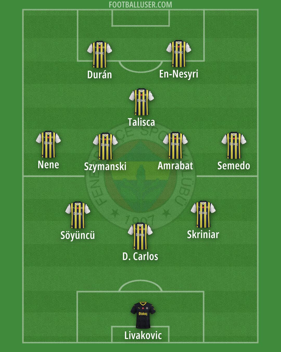 Fenerbahçe Formation 2025