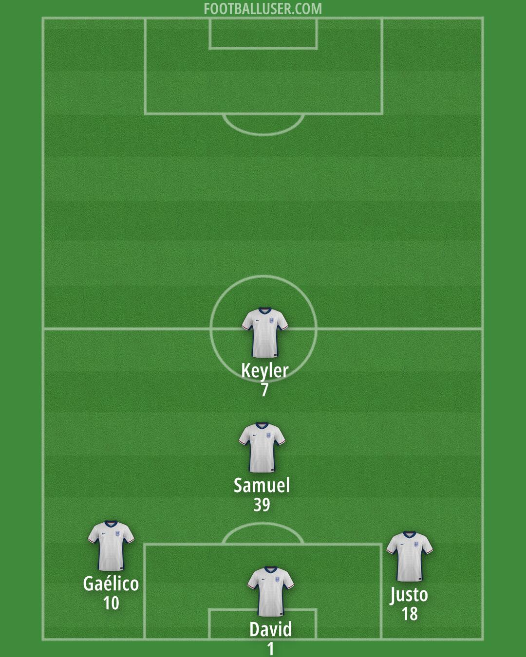 England Formation 2025