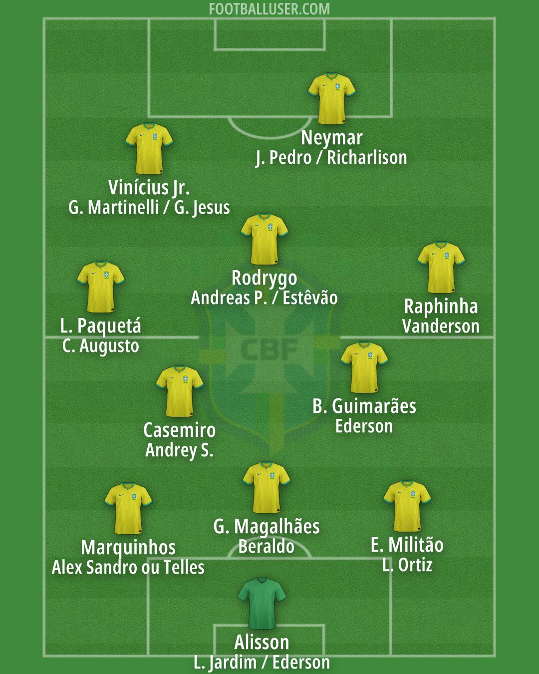 Brazil Formation 2025