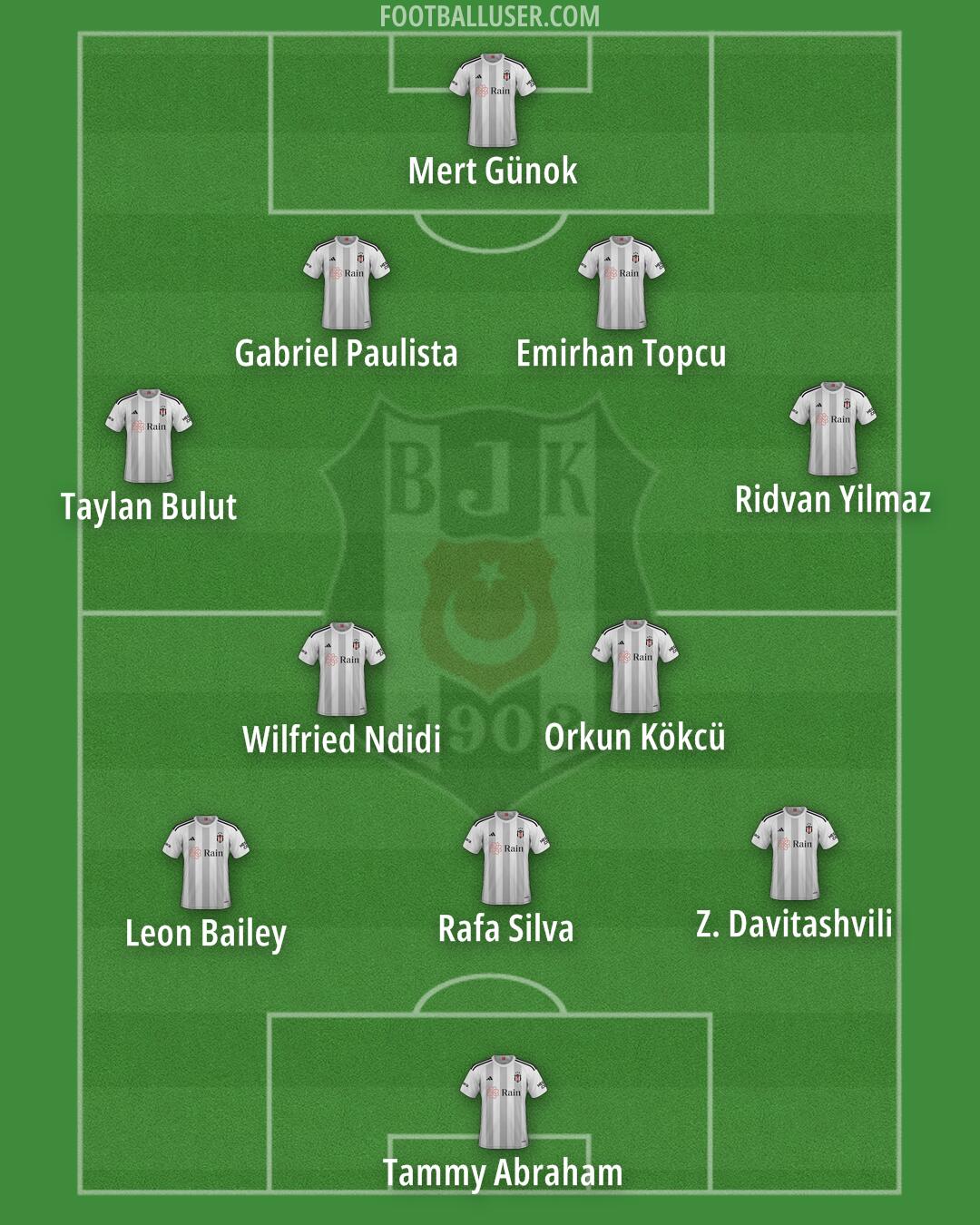 Besiktas Formation 2025