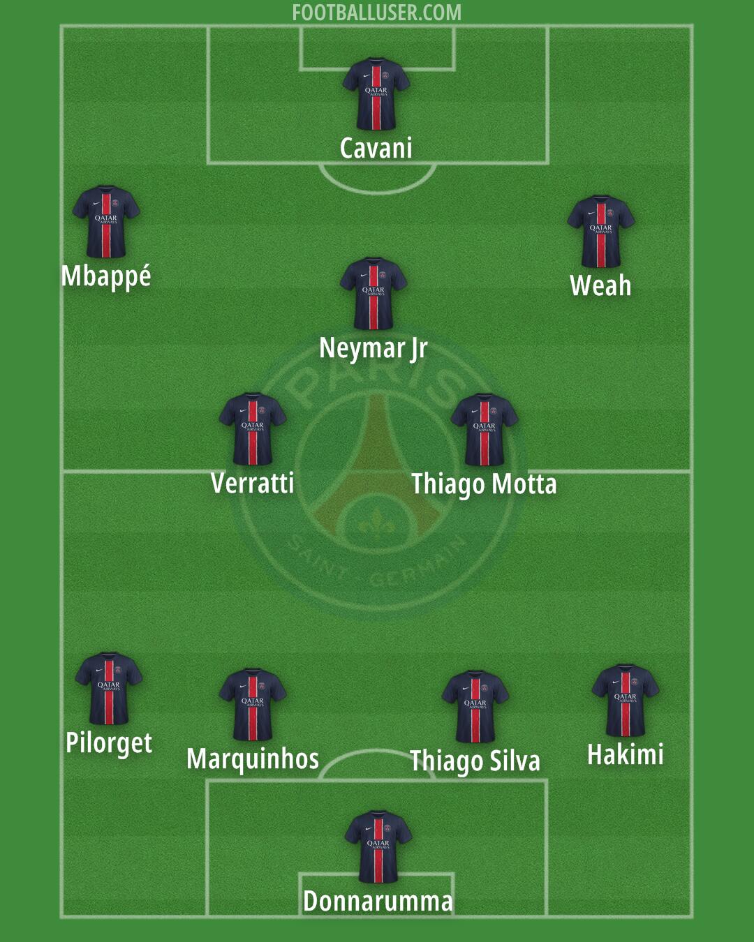 PSG Formation 2025