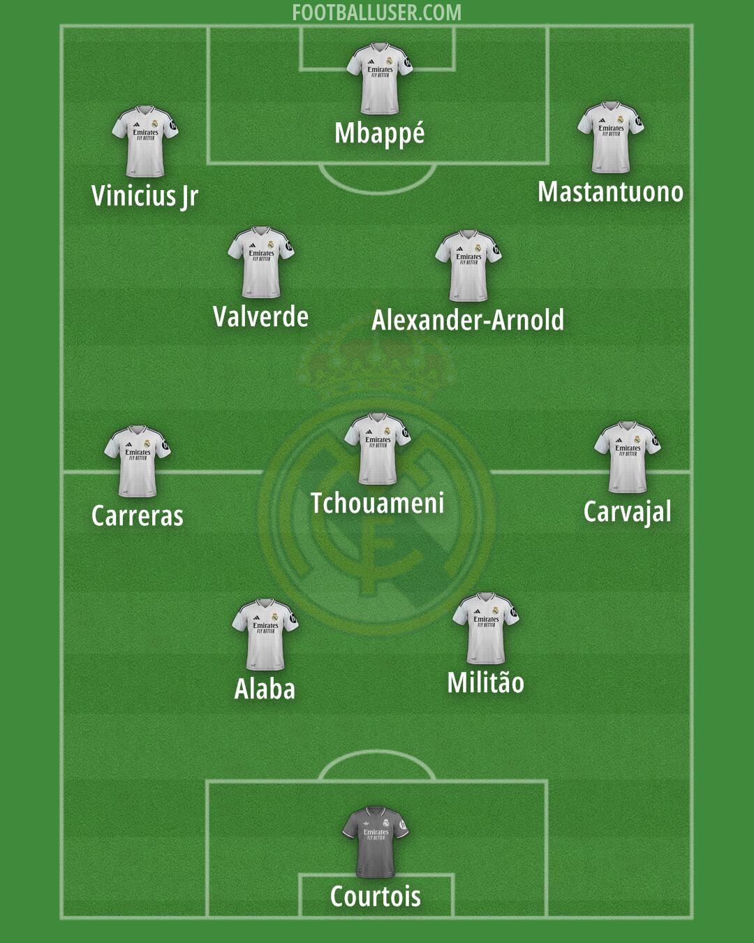 Real Madrid Formation 2025