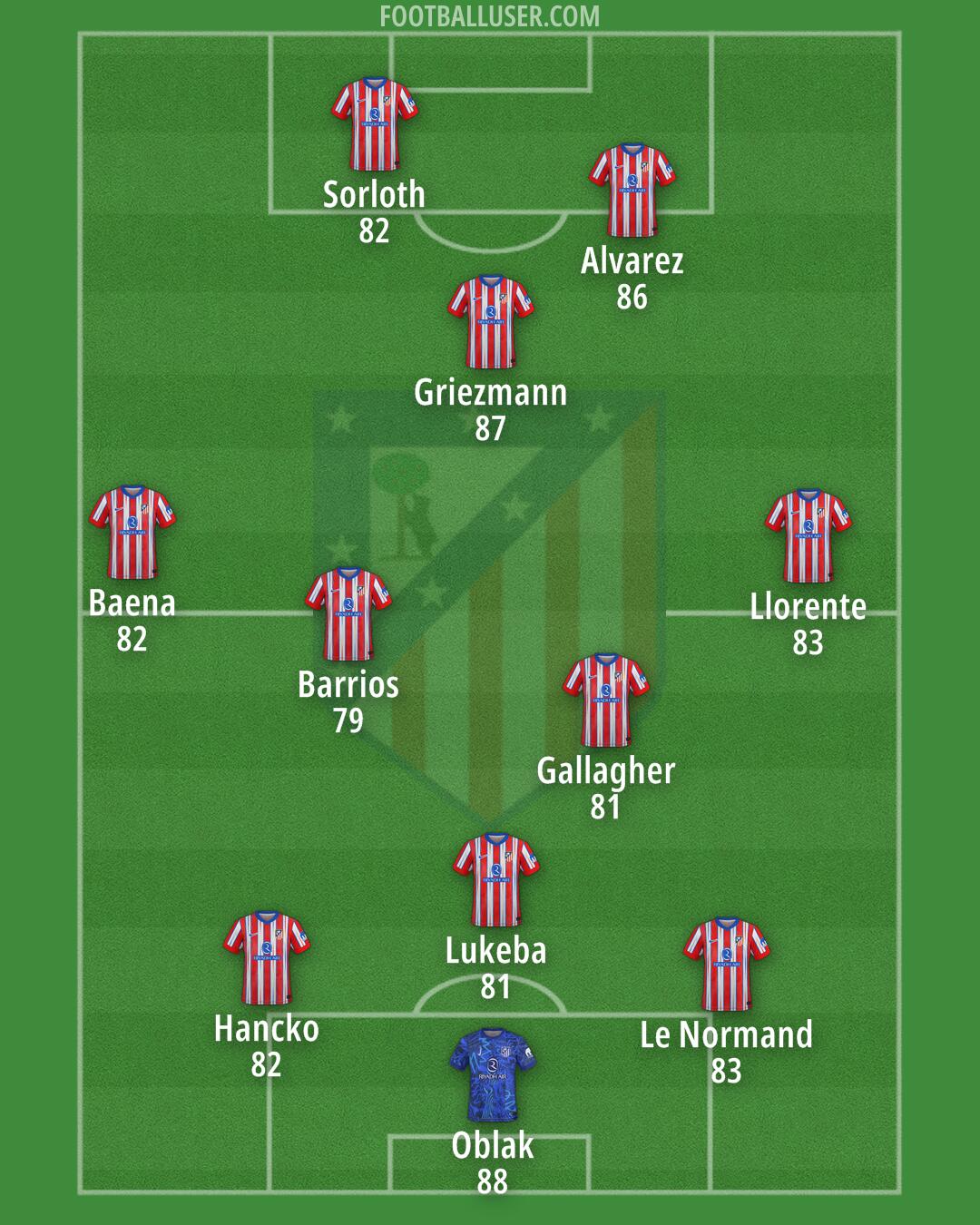 Atlético Formation 2025