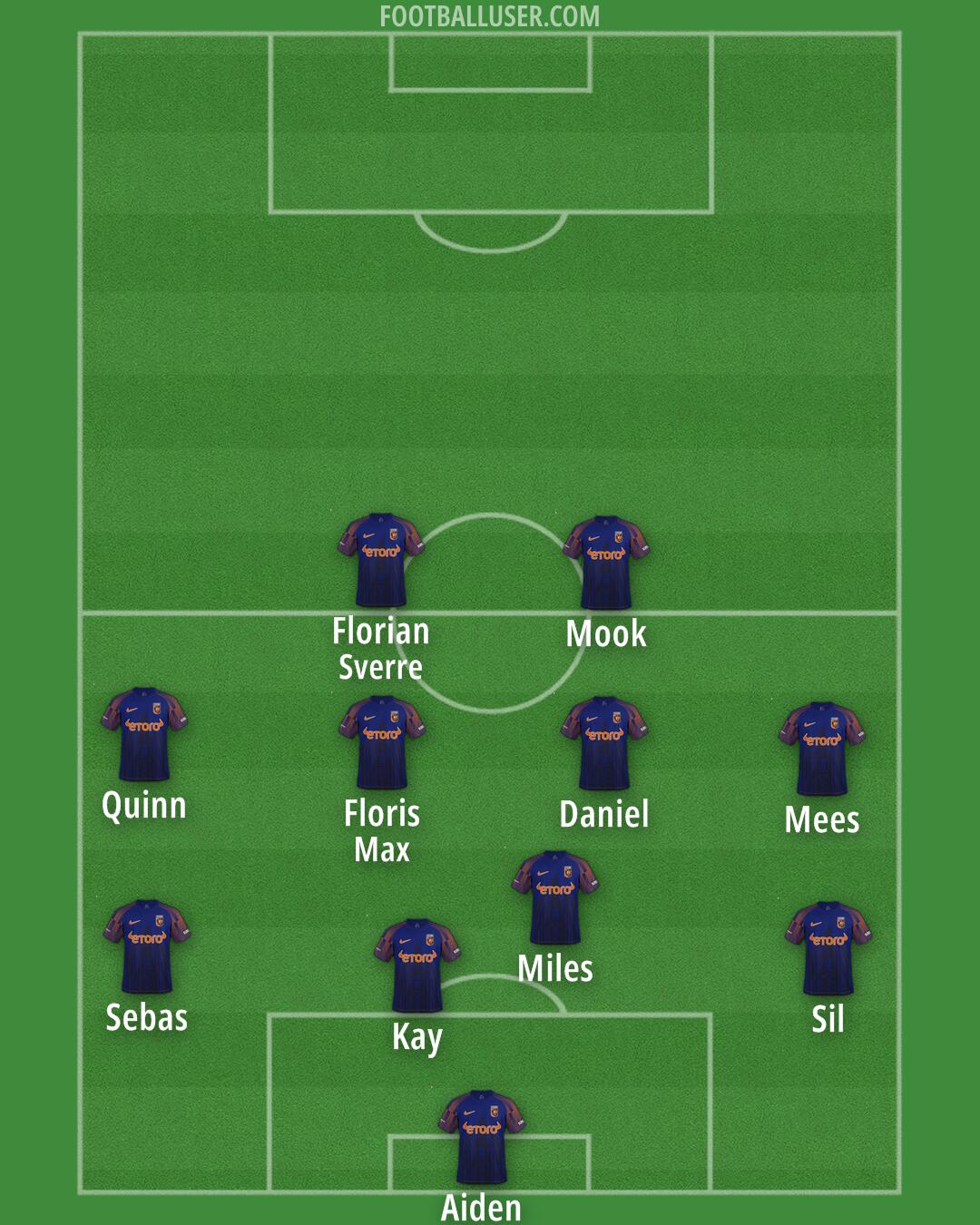 Vitesse Formation 2025