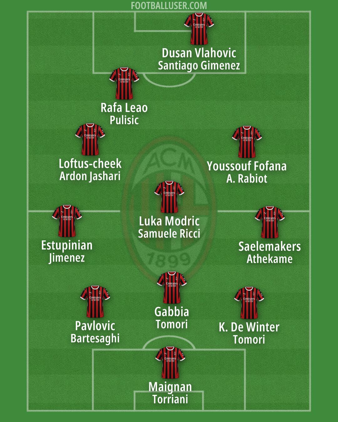 Milan Formation 2025