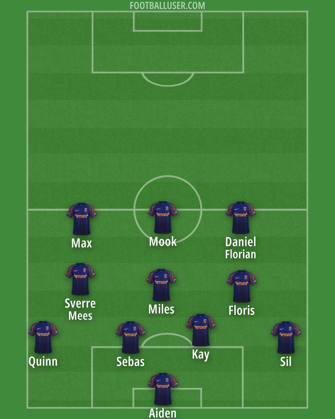 Vitesse Formation 2025