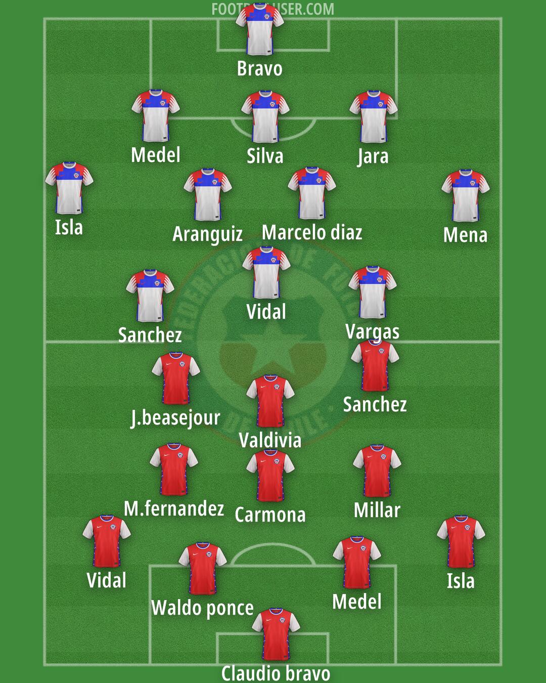 Chile Formation 2025