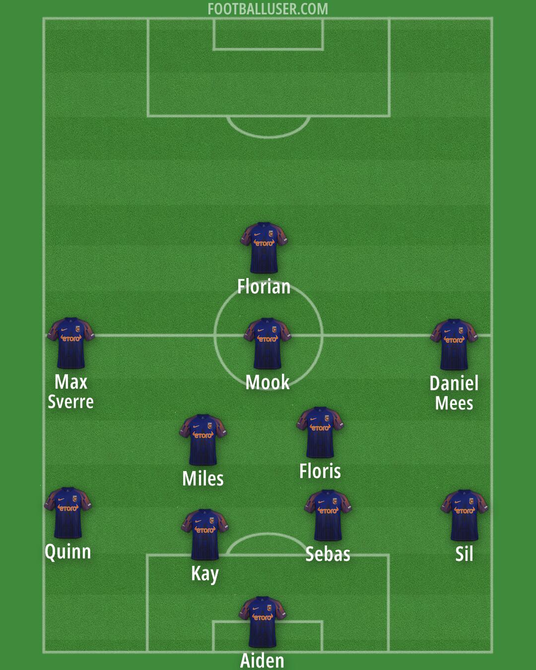 Vitesse Formation 2025