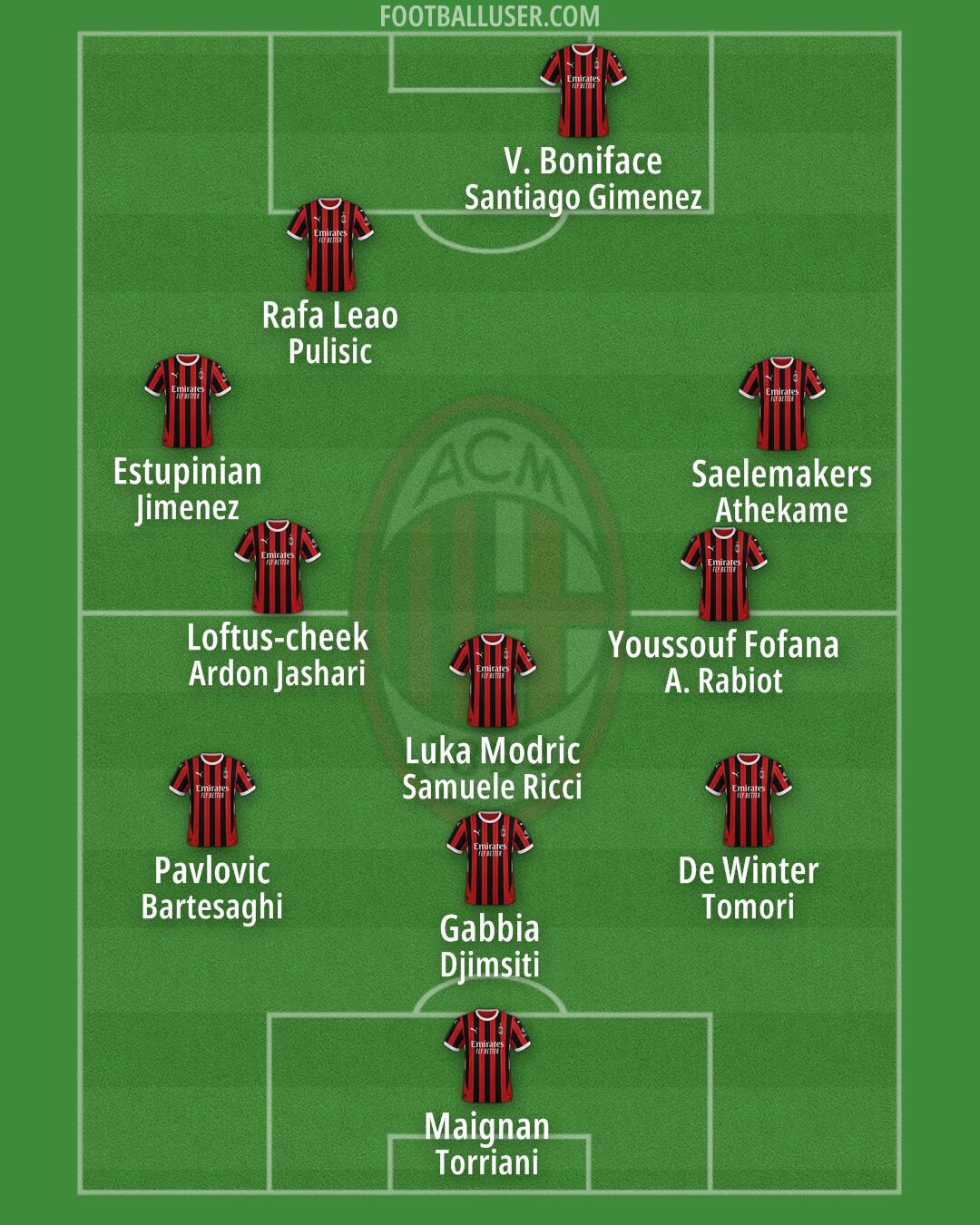 Milan Formation 2025