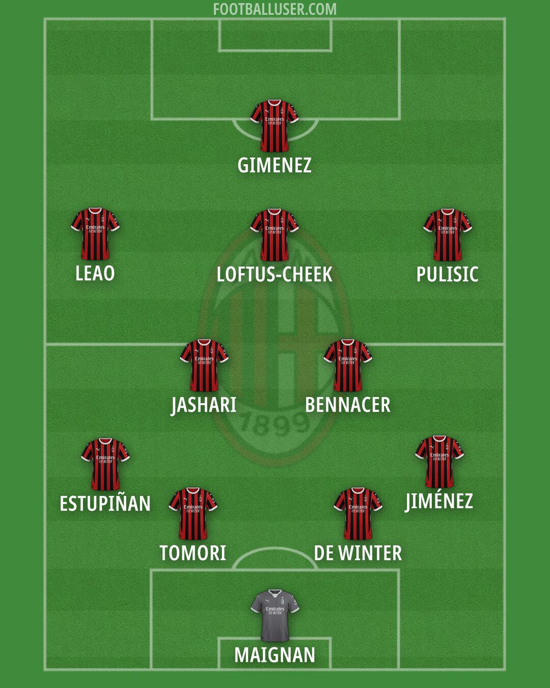 Milan Formation 2025