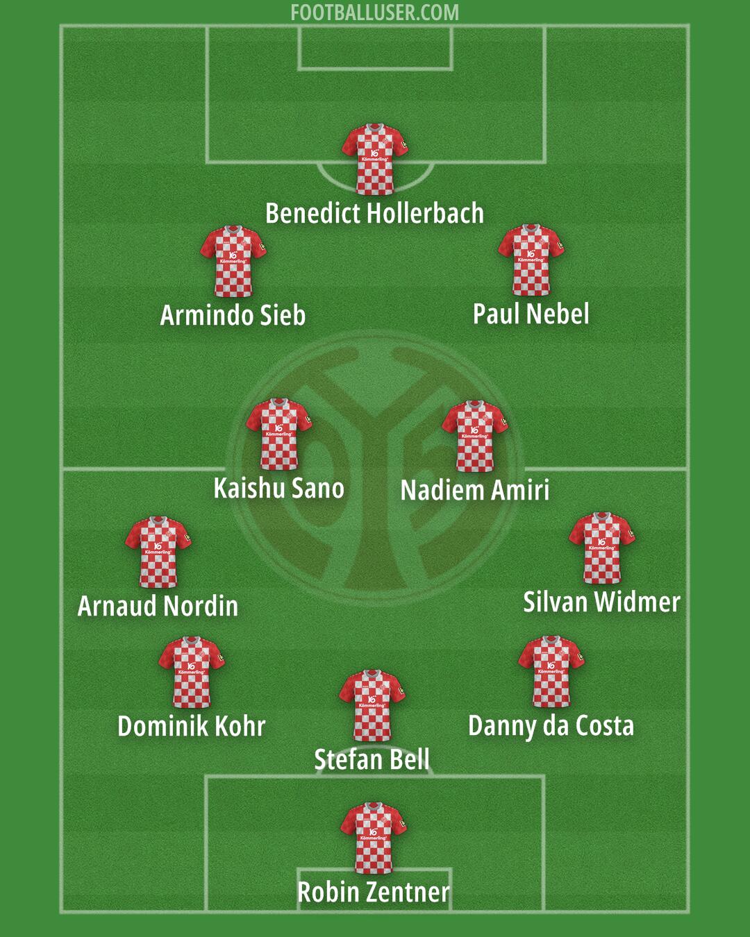 Mainz Formation 2025