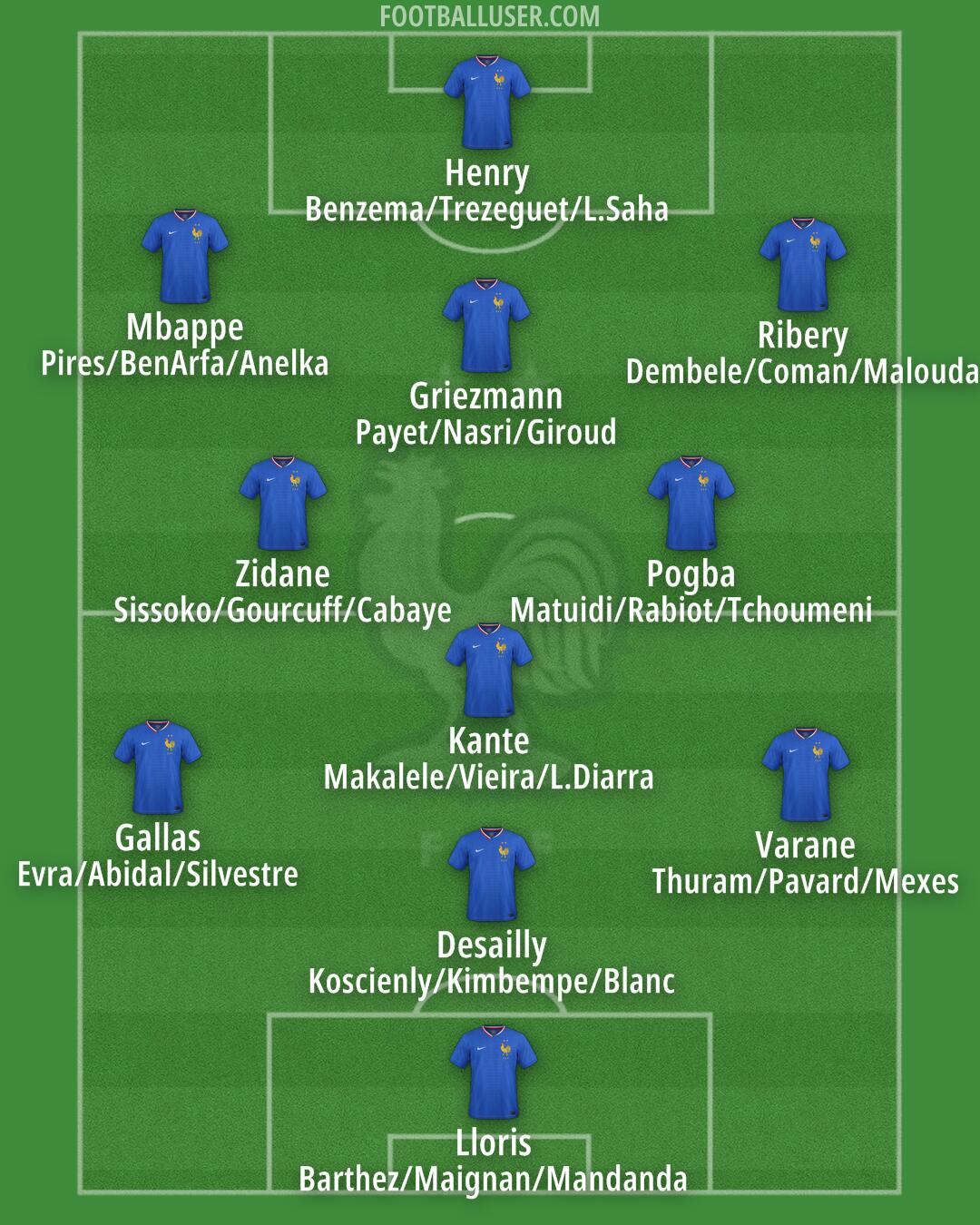France Formation 2025