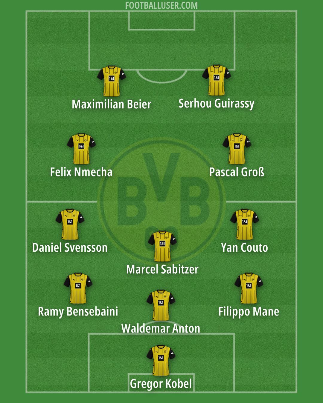 Borussia Dortmund Formation 2025