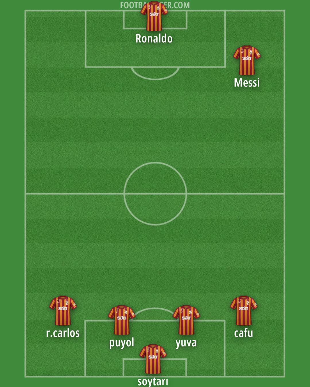 Galatasaray Formation 2025