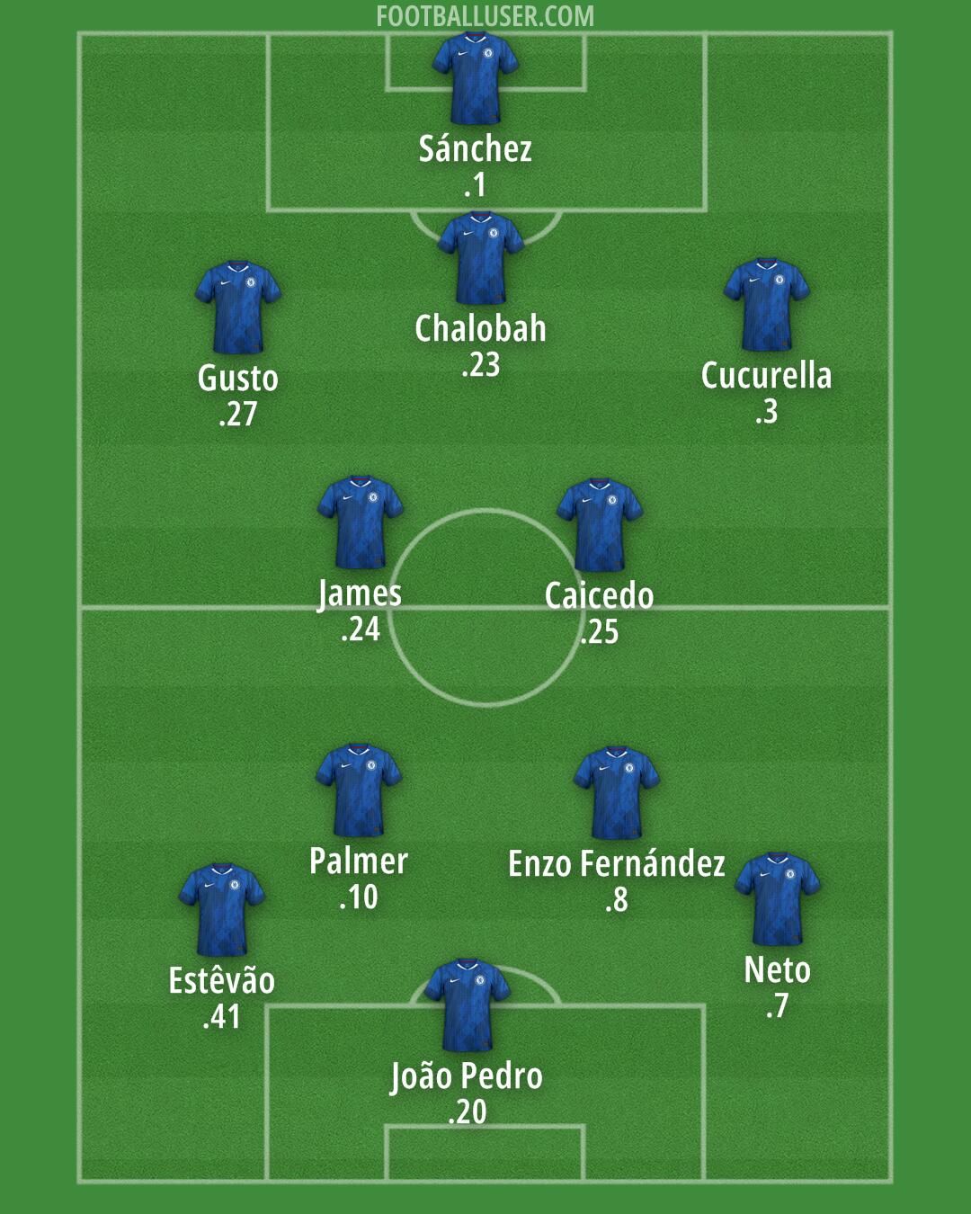 Chelsea Formation 2025
