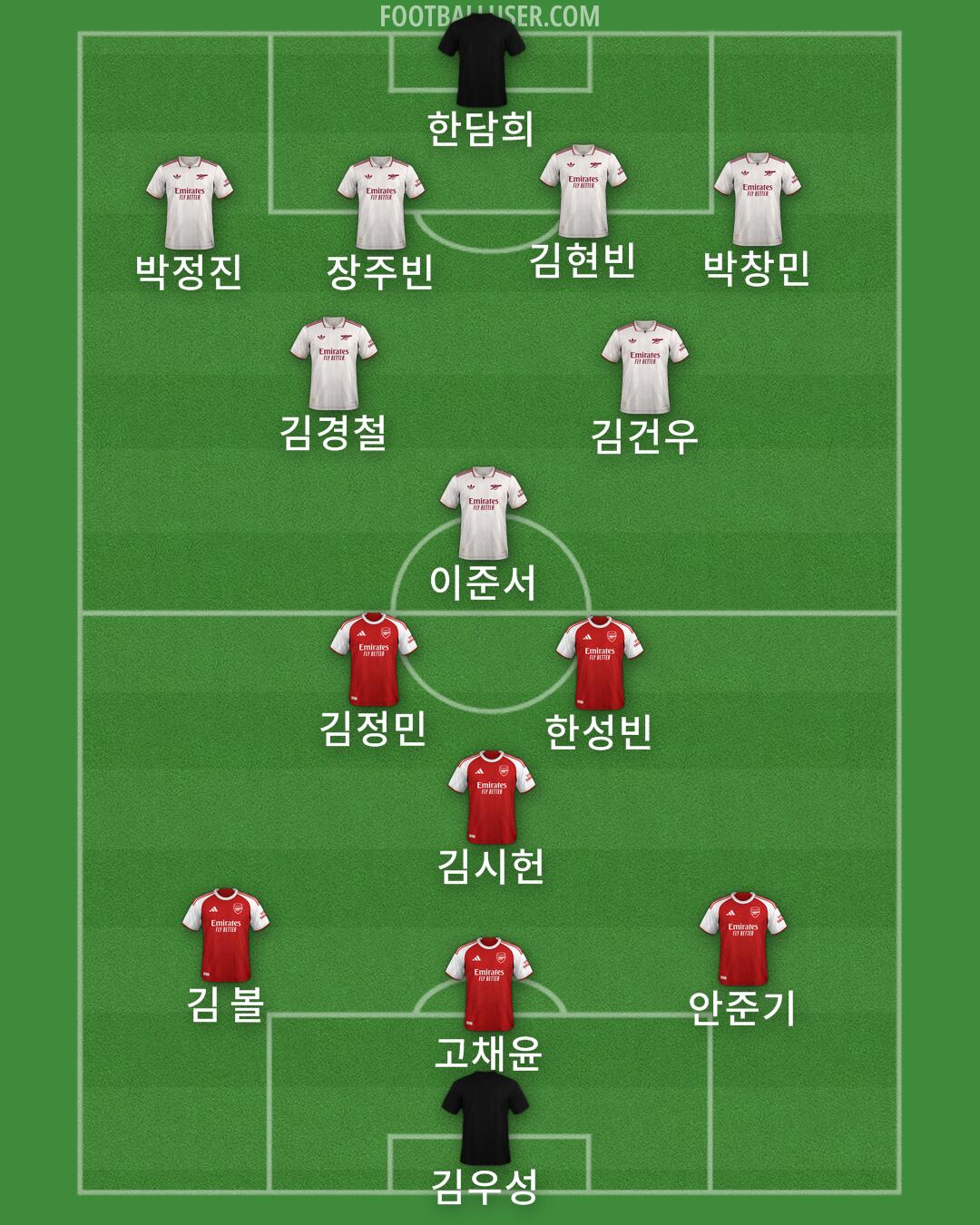 Arsenal Formation 2025