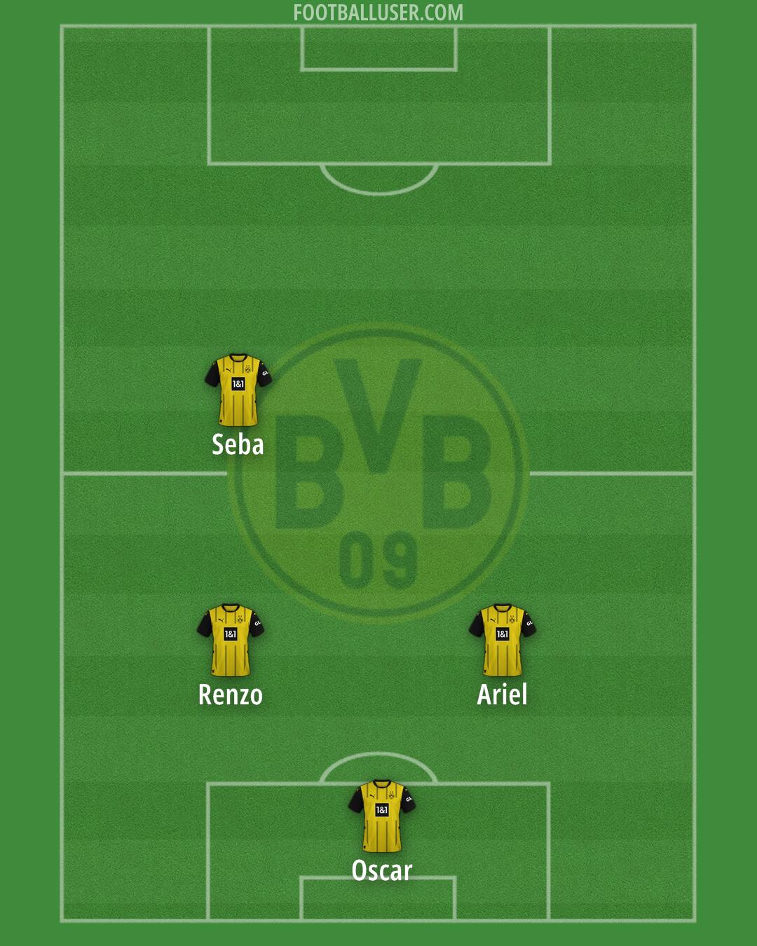 Borussia Dortmund Formation 2025