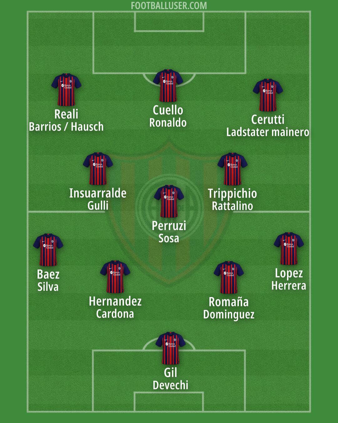San Lorenzo Formation 2025
