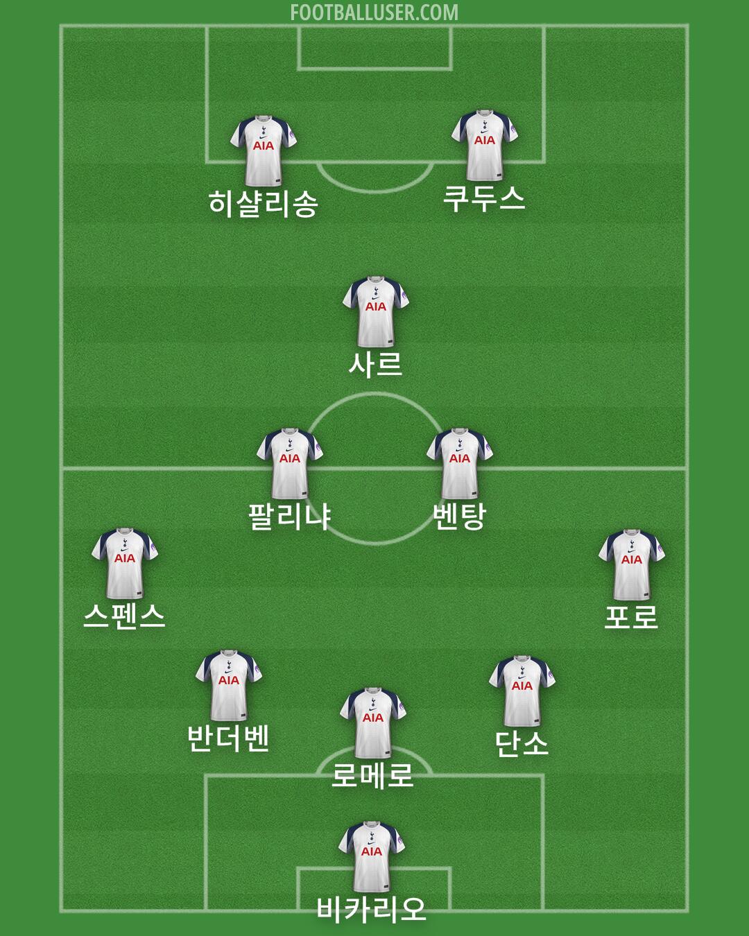 Tottenham Formation 2025