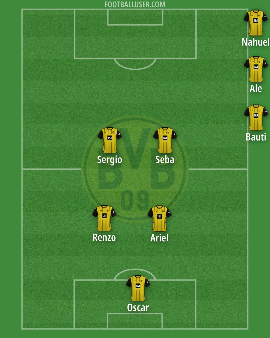 Borussia Dortmund Formation 2025