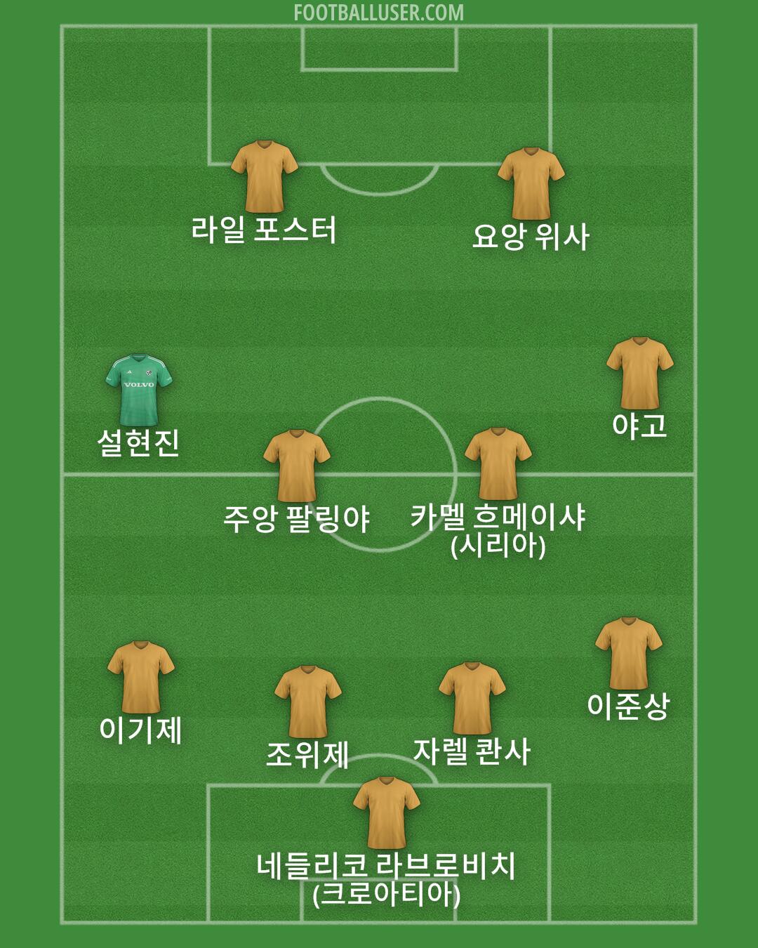 Custom Team Formation 2025