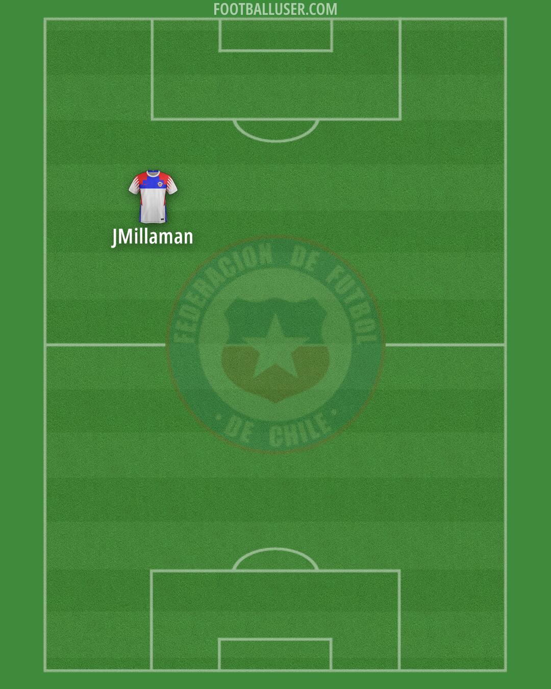 Chile Formation 2025