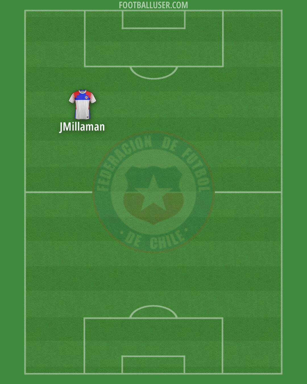 Chile Formation 2025