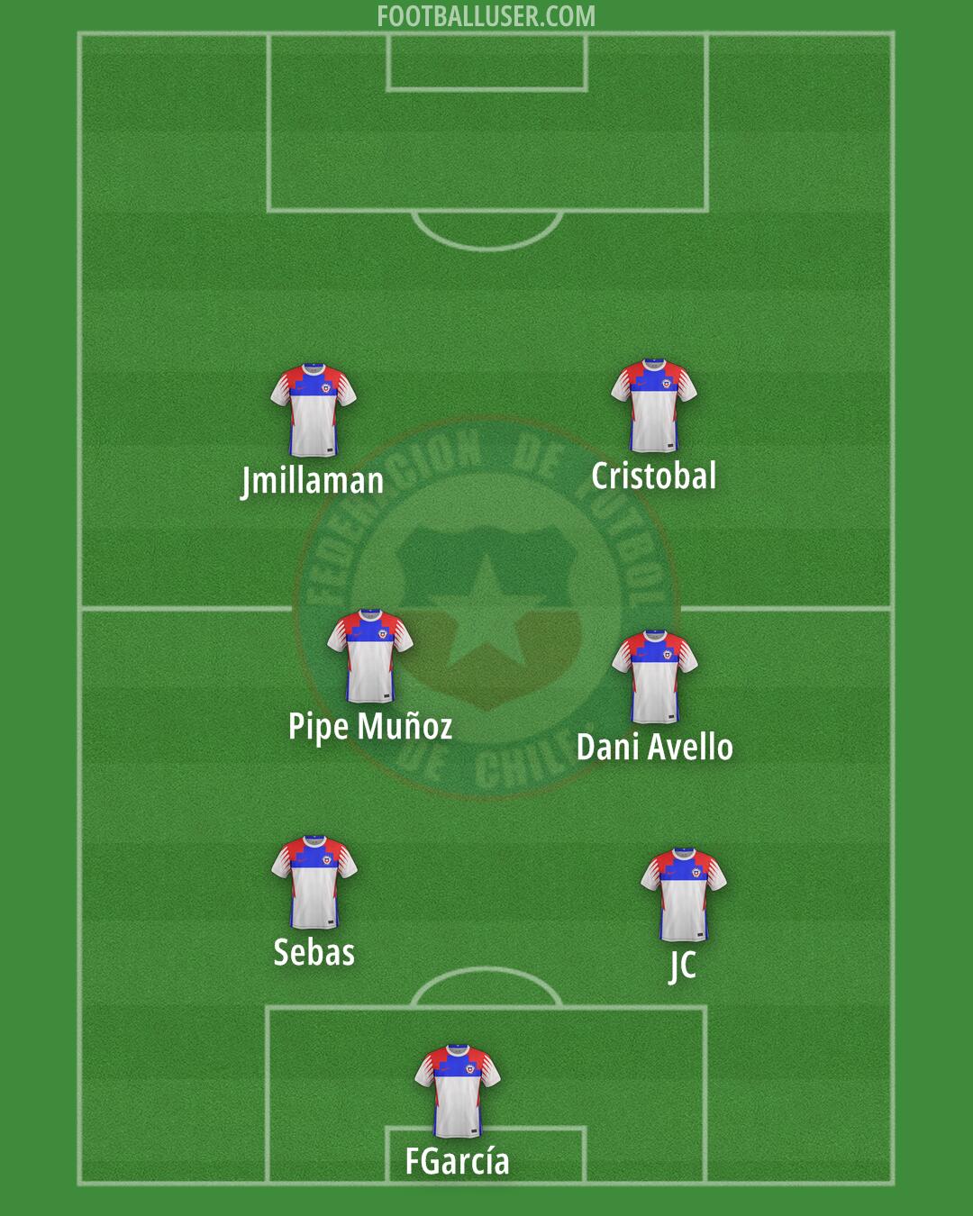 Chile Formation 2025