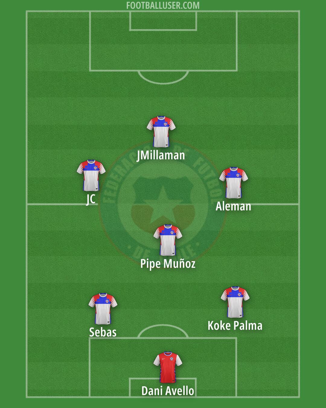 Chile Formation 2025