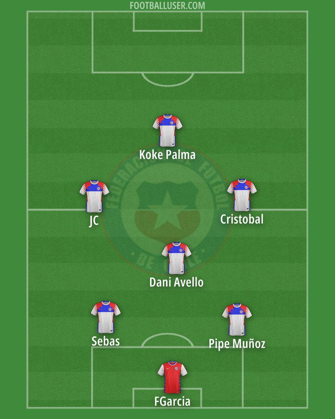 Chile Formation 2025