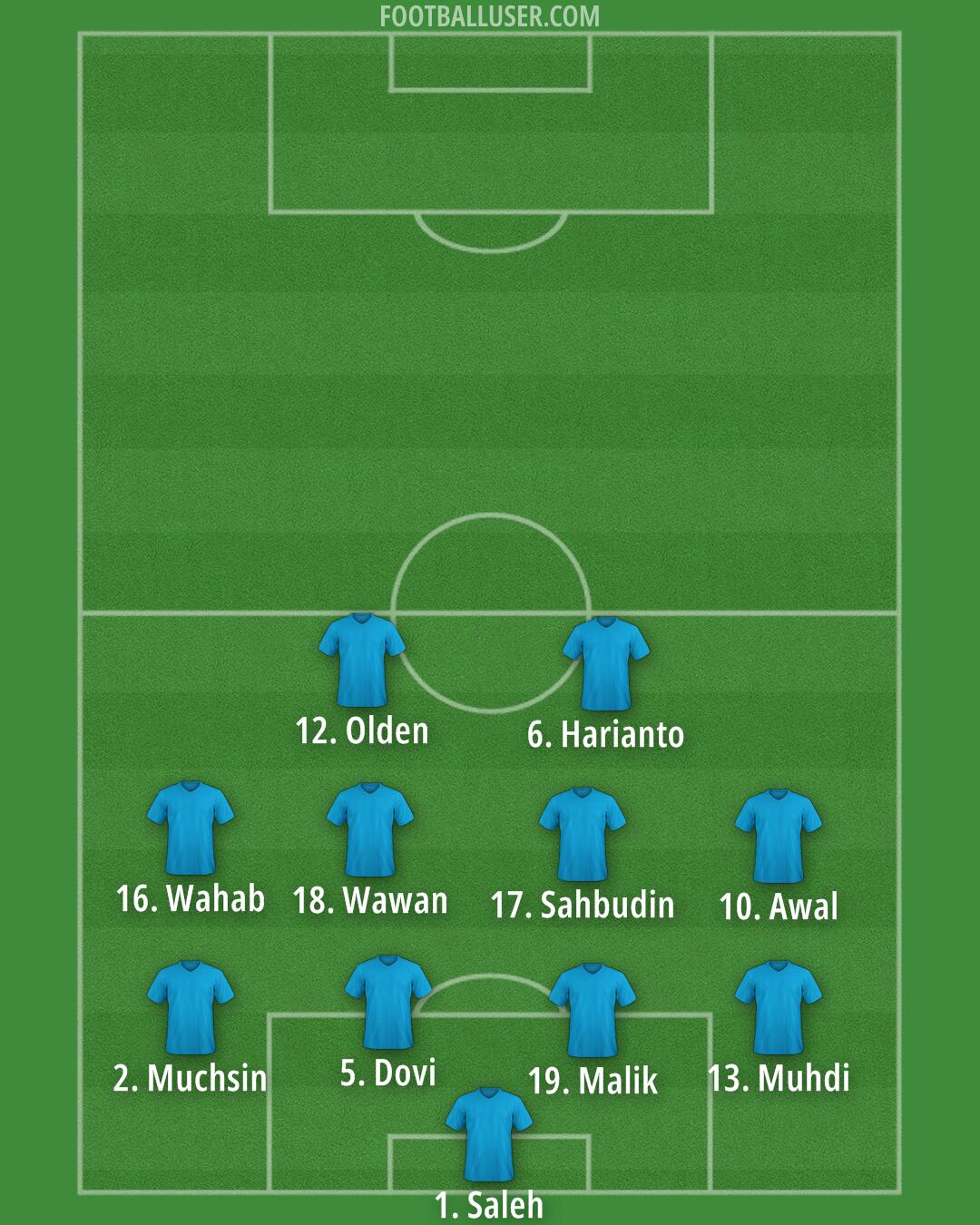 Custom Team Formation 2025