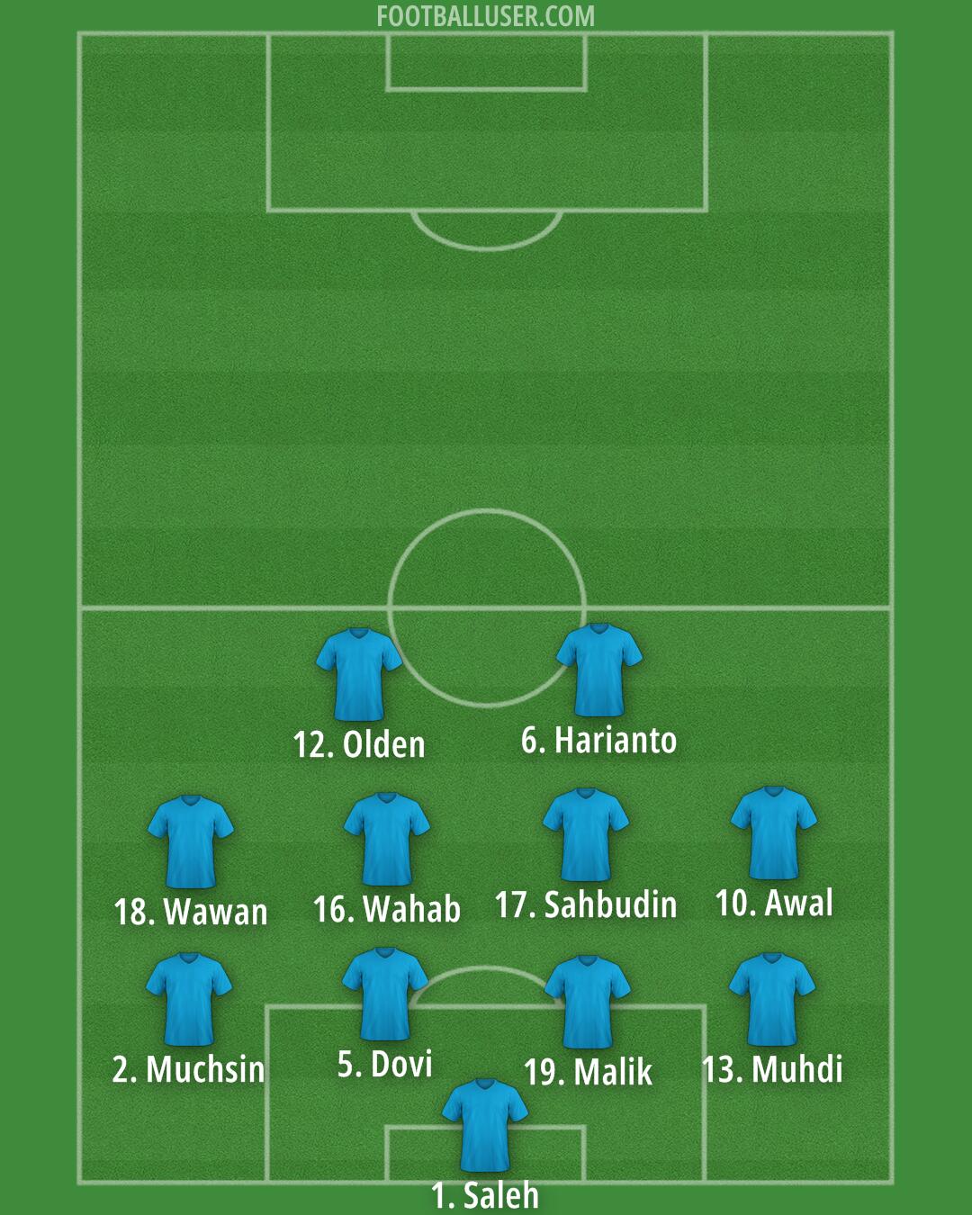 Custom Team Formation 2025