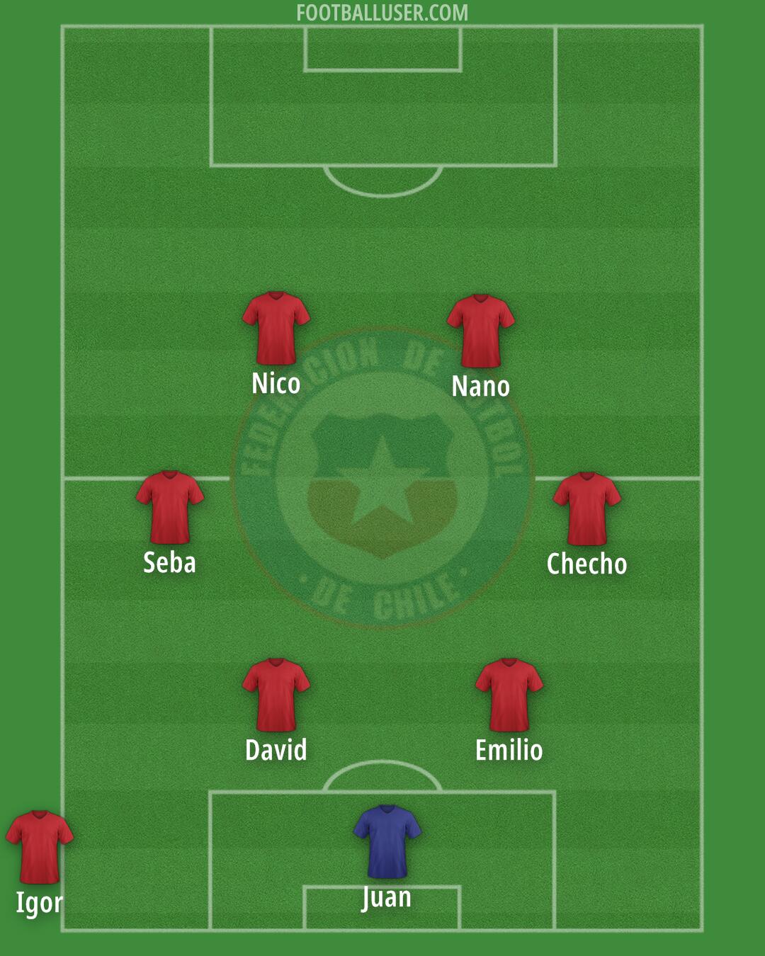 Chile Formation 2025