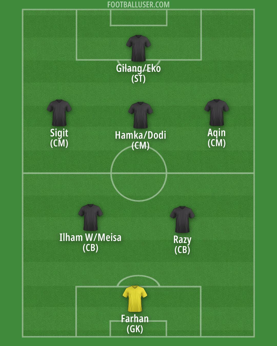 Custom Team Formation 2025