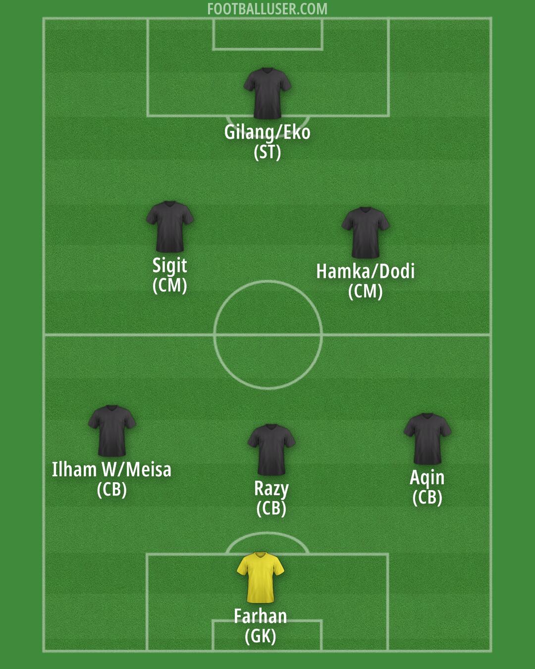 Custom Team Formation 2025