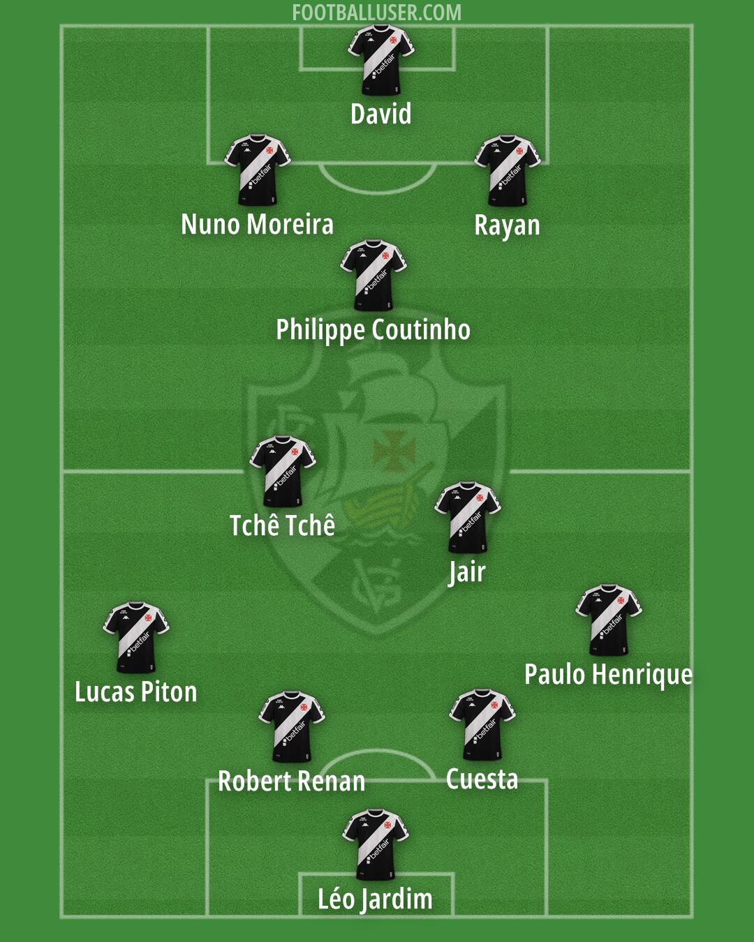 Vasco da Gama Formation 2025