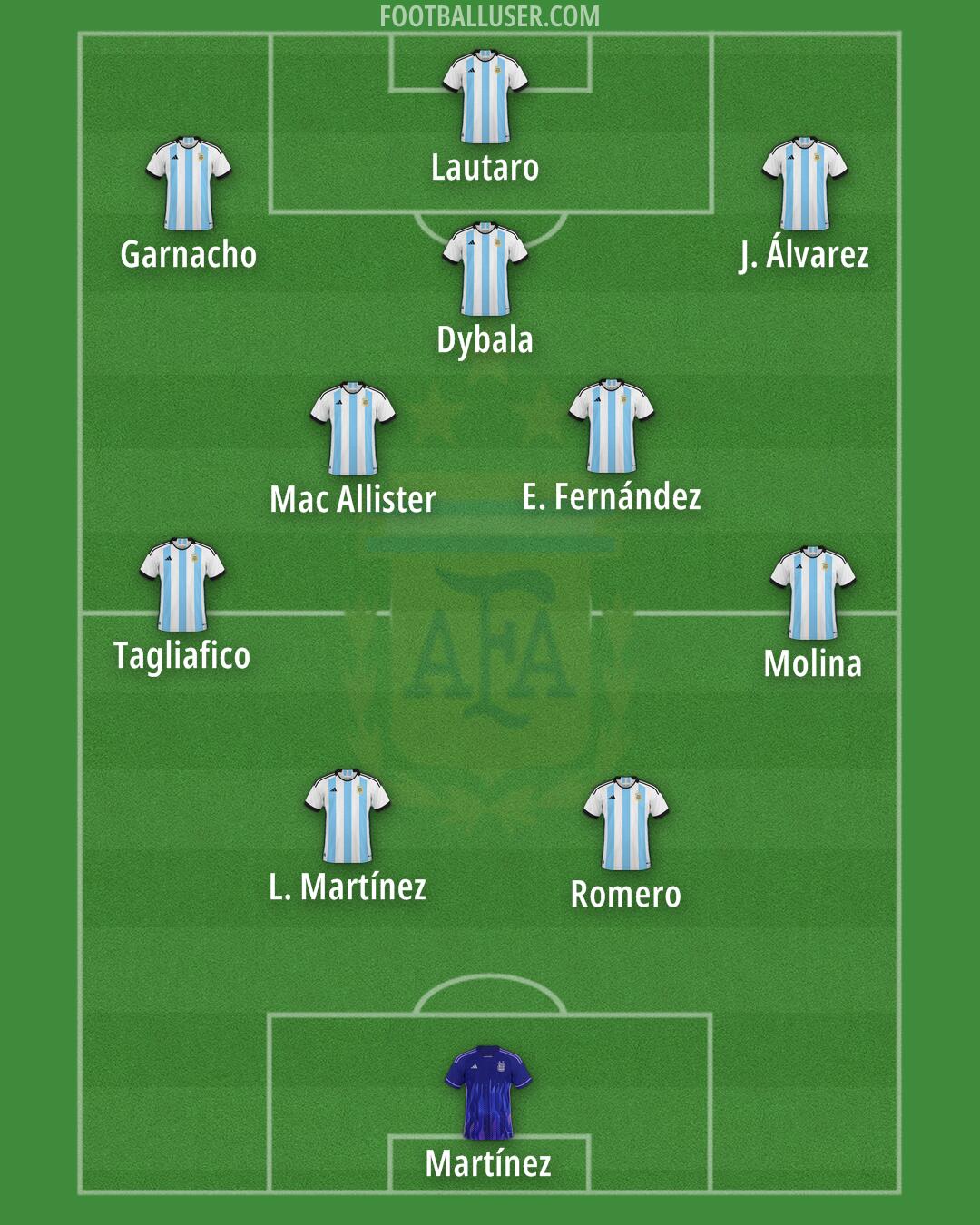 Argentina Formation 2025