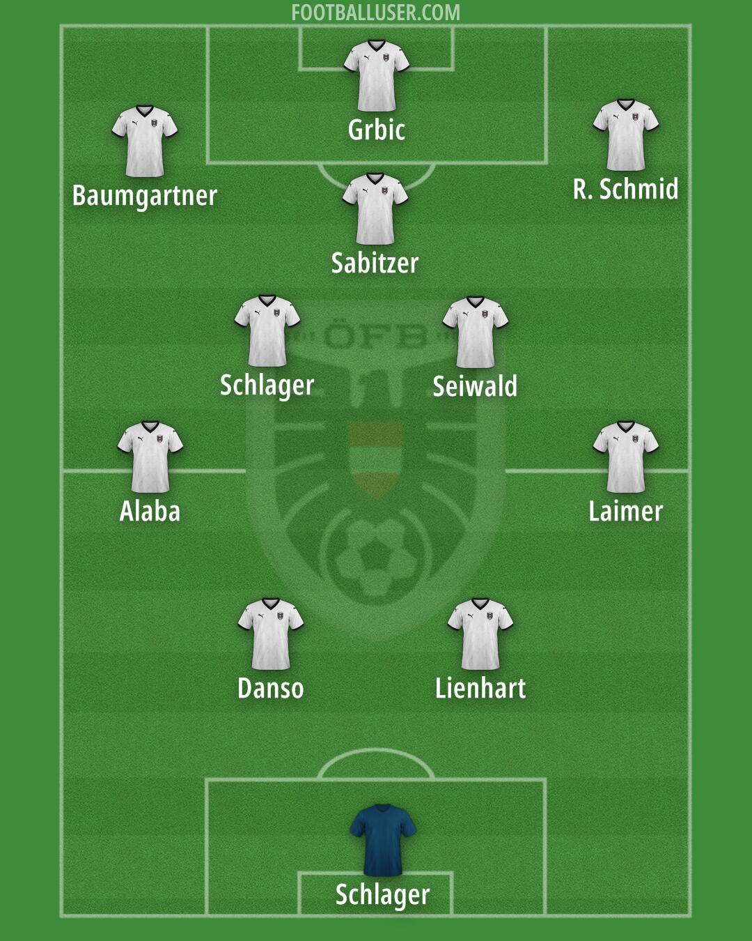 Austria Formation 2025
