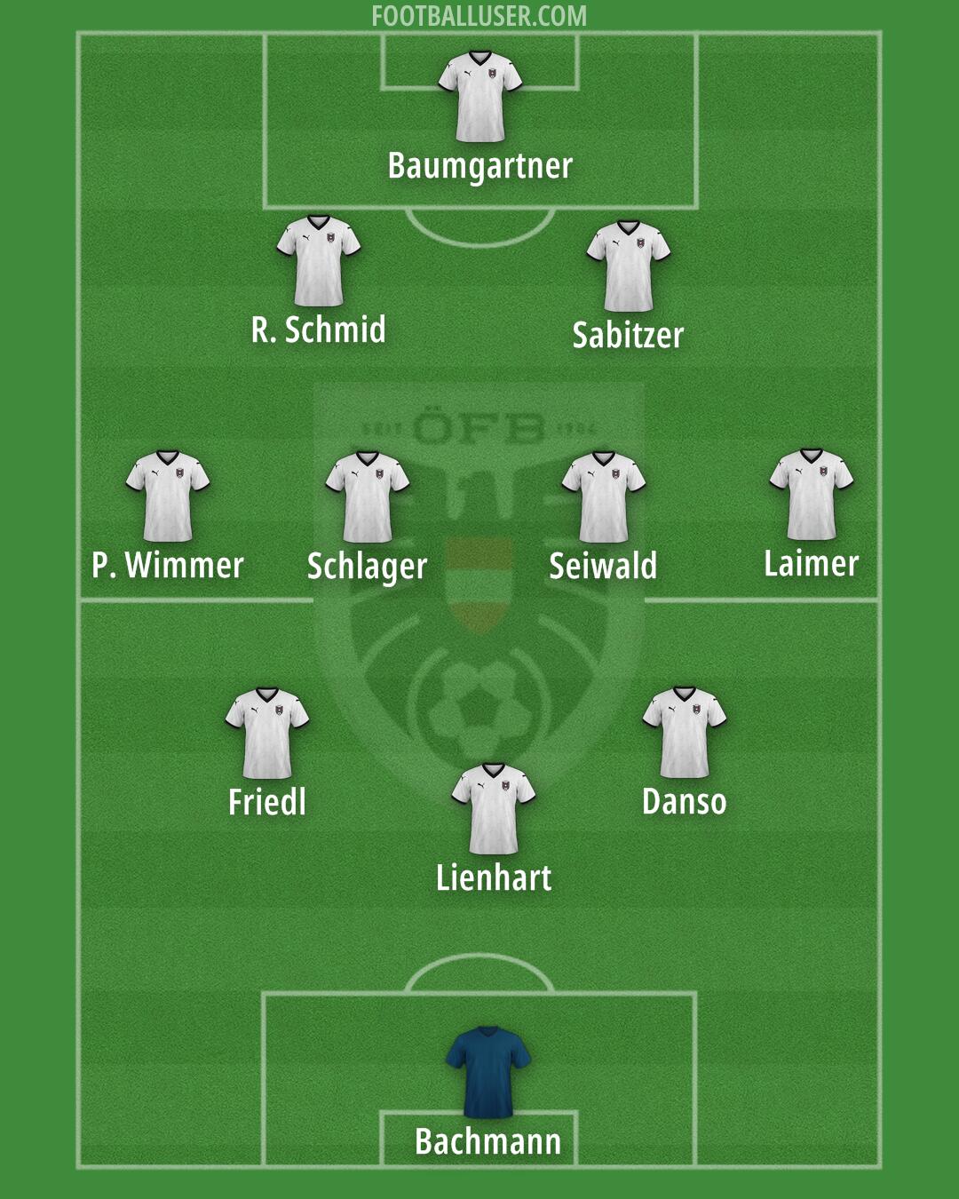 Austria Formation 2025