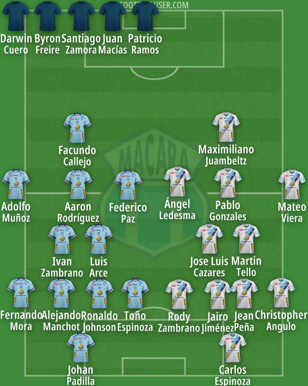 Macará Formation 2025