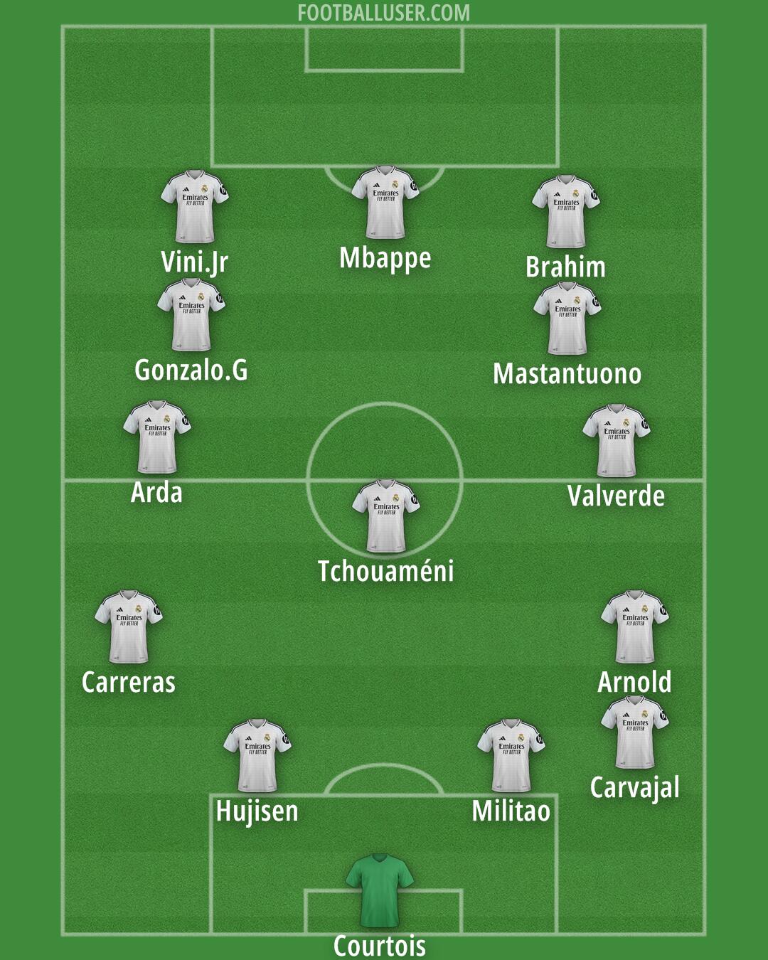 Real Madrid Formation 2025