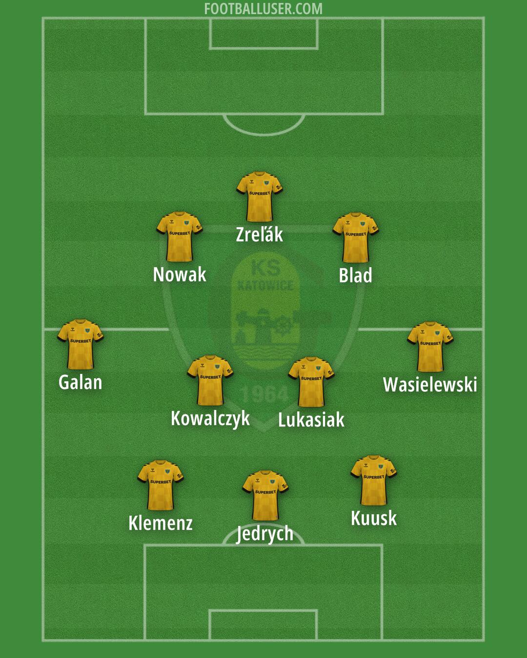 GKS Katowice Formation 2025