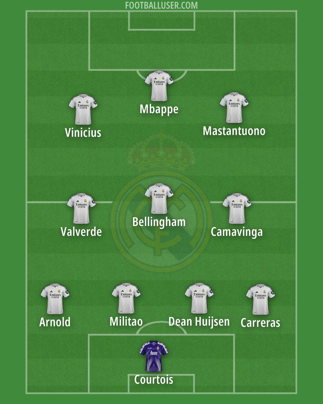 Real Madrid Formation 2025