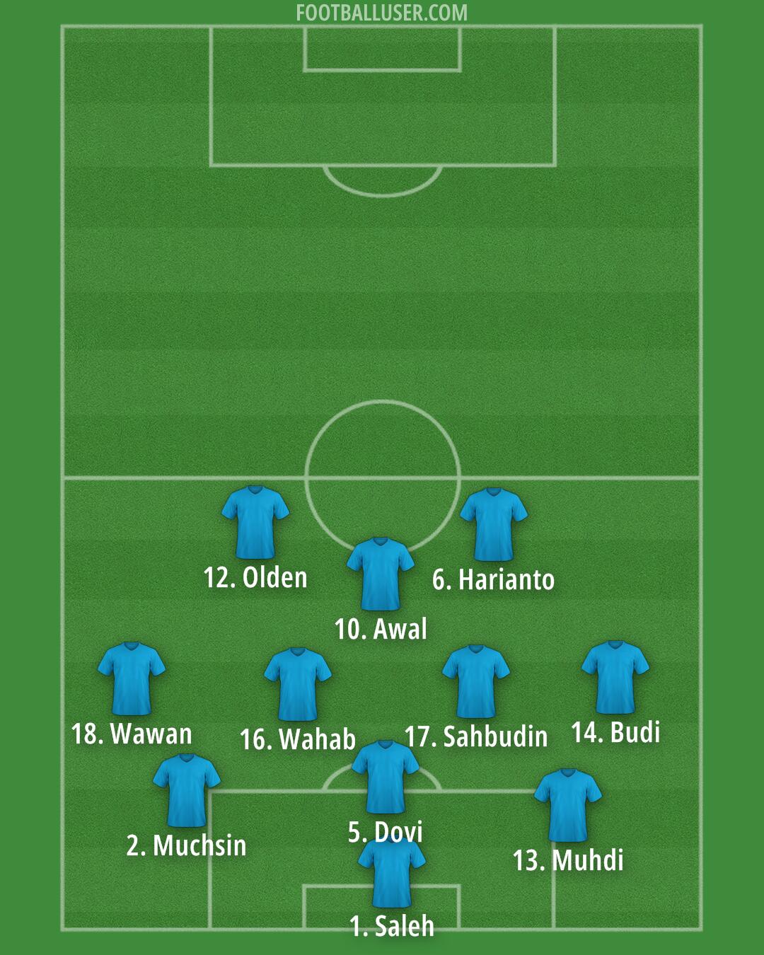 Custom Team Formation 2025