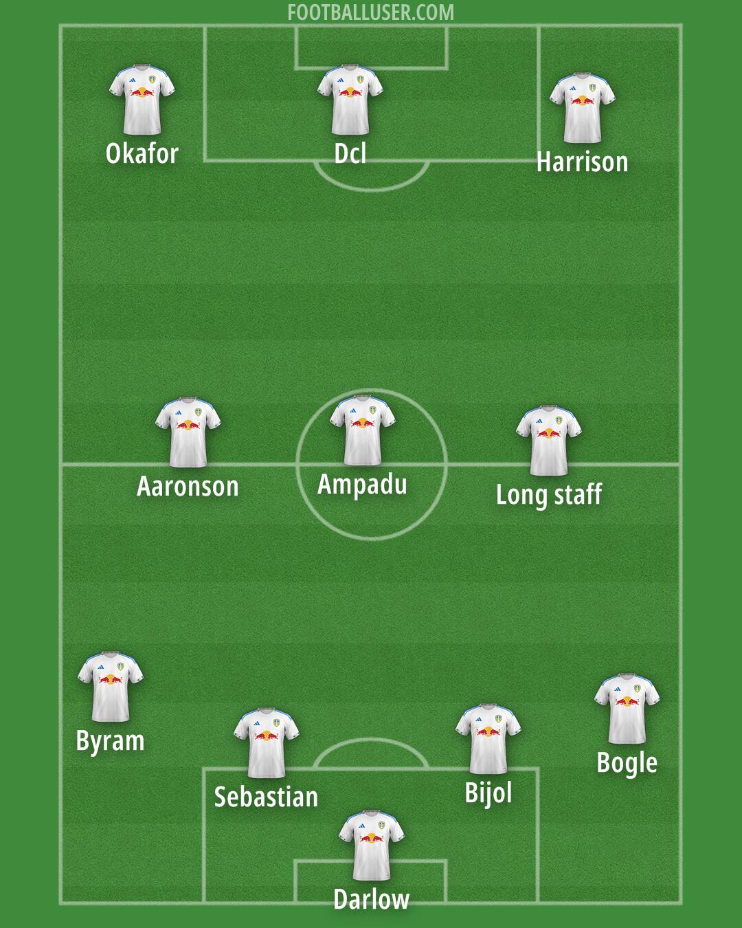 Leeds Formation 2025