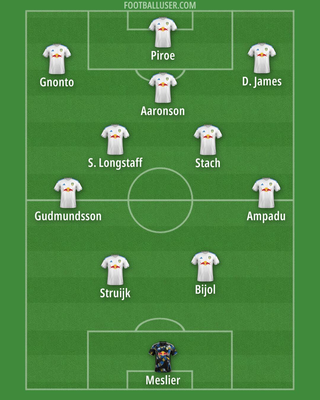 Leeds Formation 2025